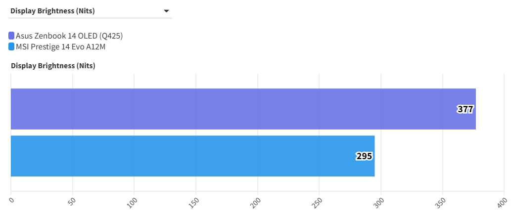 Asus Zenbook 14 OLED 2