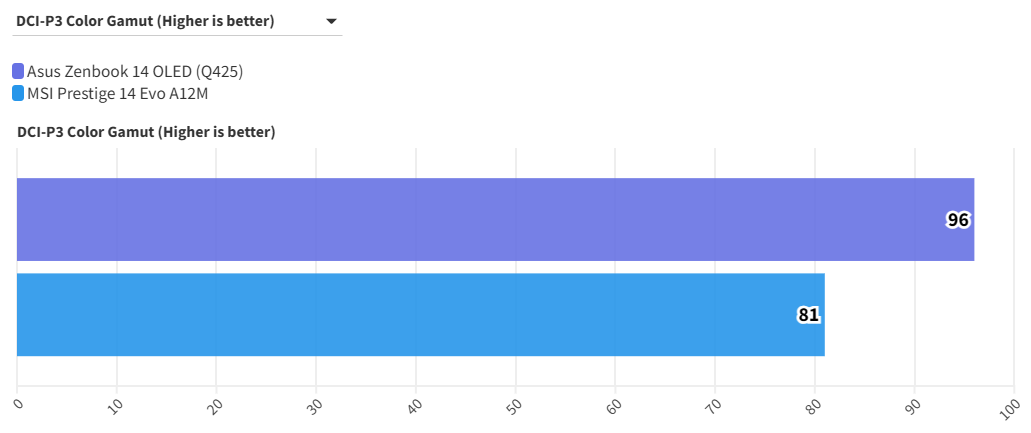 Asus Zenbook 14 OLED 3