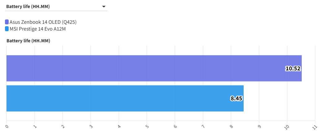 Asus Zenbook 14 OLED 4