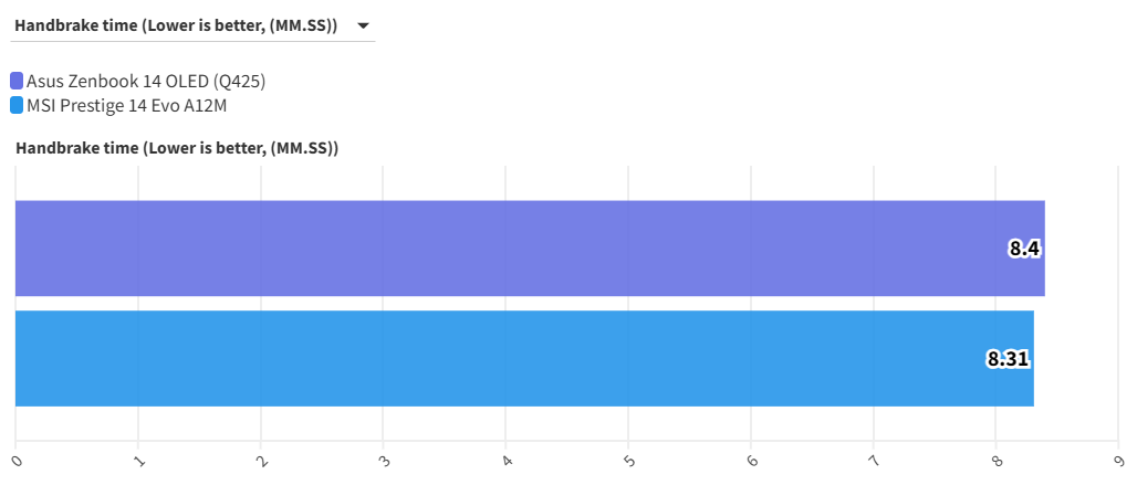 Asus Zenbook 14 OLED 5