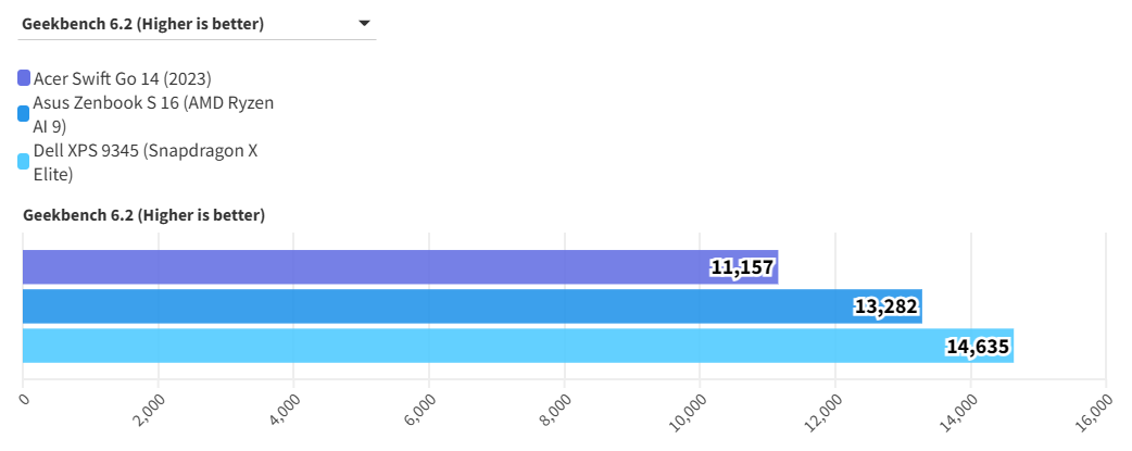 Top 10 laptop tốt đáng mua nhất năm 2025: lựa chọn hàng đầu cho mọi nhu cầu! 146 Asus Zenbook S 14 5