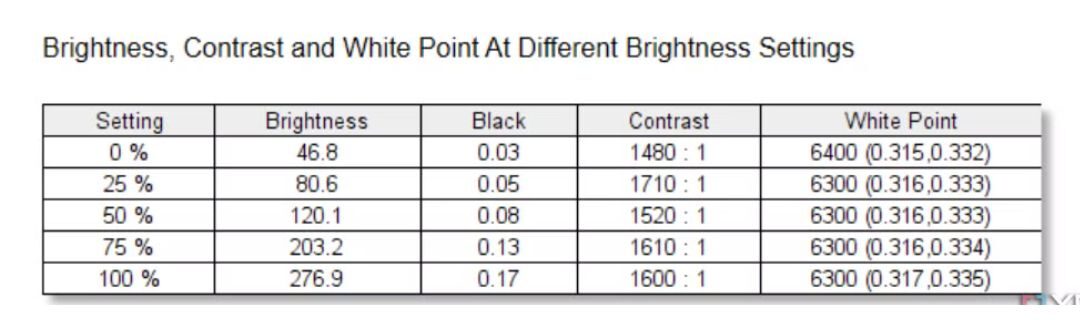 Dell Inspiron 14 5441 9 e1736762654108