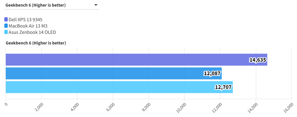 Top 10 laptop tốt đáng mua nhất năm 2025: lựa chọn hàng đầu cho mọi nhu cầu! 197 Dell XPS 13 9345 1