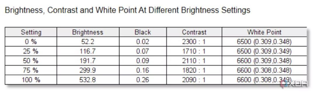 Đánh giá Dell XPS 13 9345: nhà vô địch vượt thời gian, bất kể chipset nào 29 Dell XPS 13 9345 8 e1736324007841