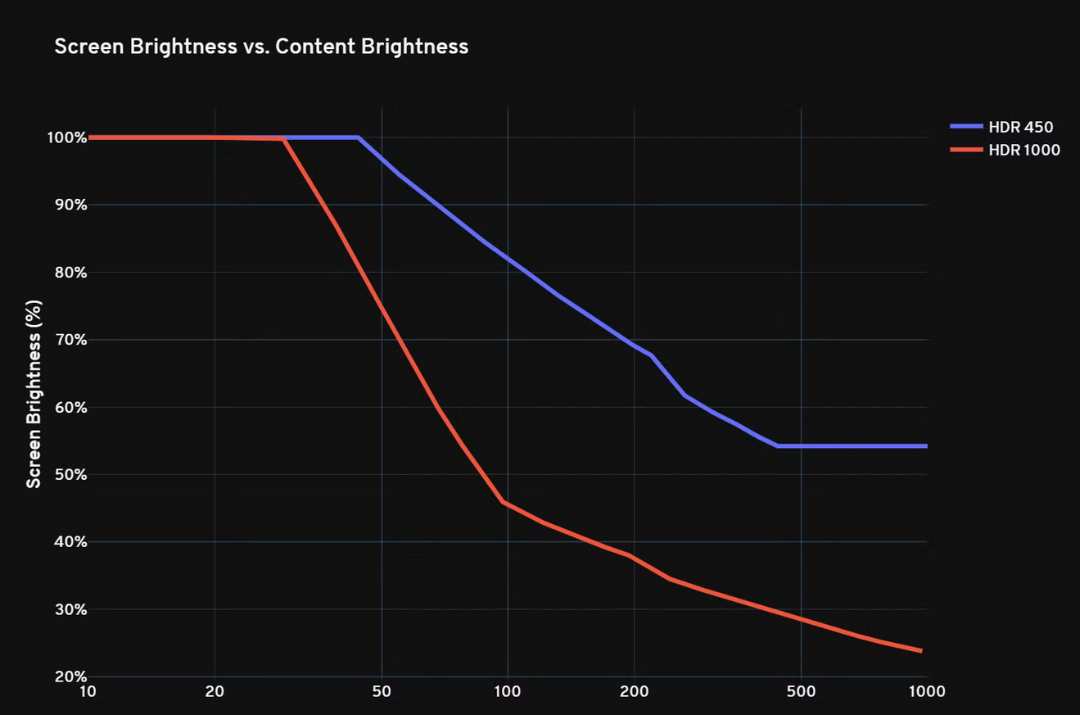 HP OMEN Transcend 32 OLED 22 e1736951001660