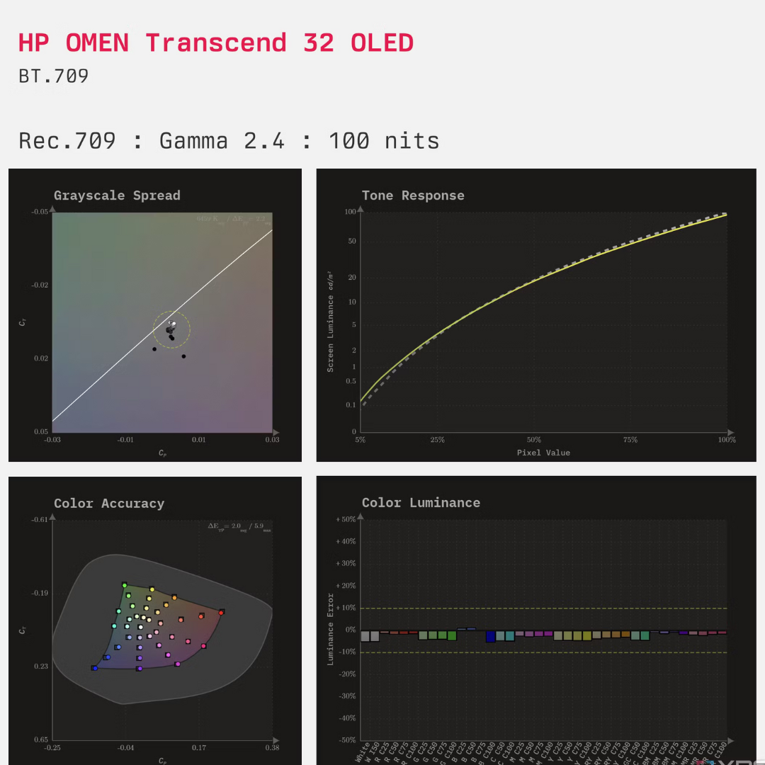 HP OMEN Transcend 32 OLED 25