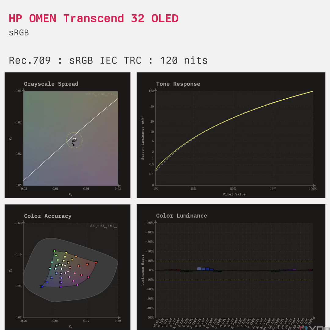 HP OMEN Transcend 32 OLED 27