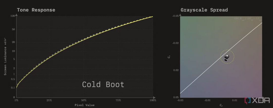 HP OMEN Transcend 32 OLED 29 e1736953241156