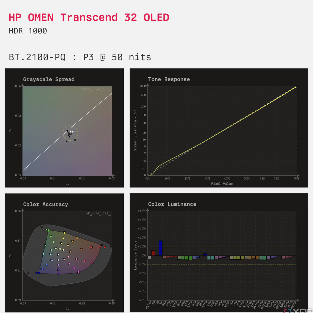 HP OMEN Transcend 32 OLED 32