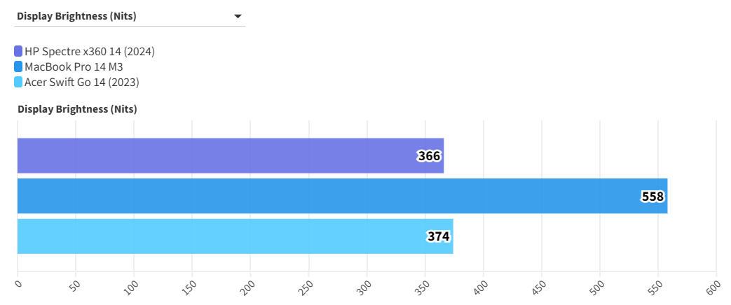 HP Spectre x360 14 1