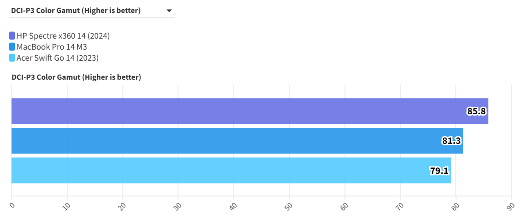 HP Spectre x360 14 2