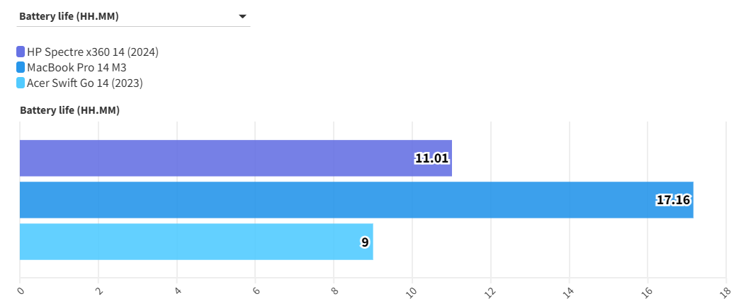 HP Spectre x360 14 3