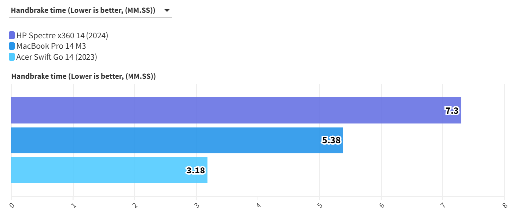 HP Spectre x360 14 4