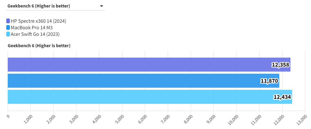 Top 10 laptop tốt đáng mua nhất năm 2025: lựa chọn hàng đầu cho mọi nhu cầu! 178 HP Spectre x360 14 5