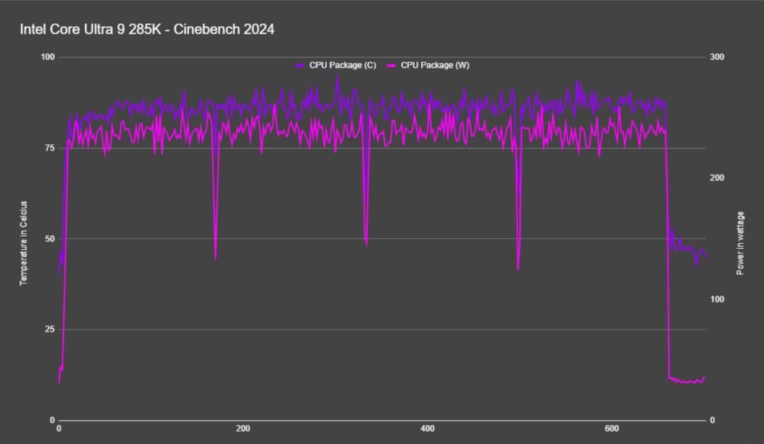 Đánh giá Intel Core Ultra 9 285K - Bước tiến mới và những thách thức từ thiết kế lõi cải tiến 29 Intel Core Ultra 9 285K 10 e1737546802619