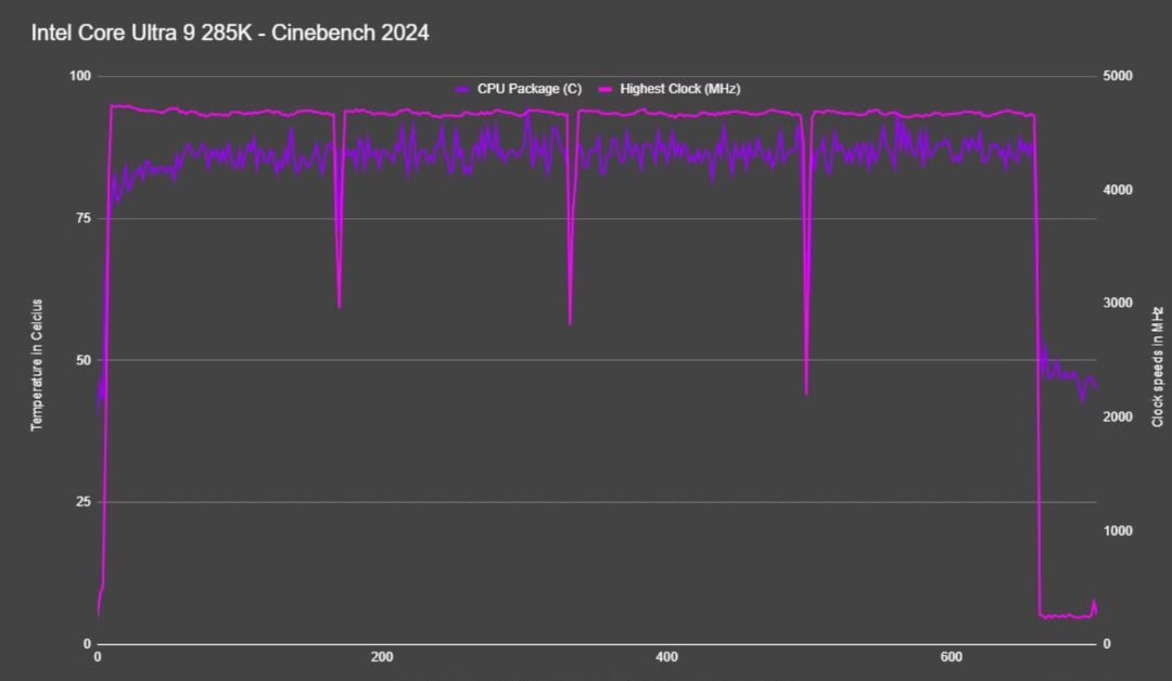 Đánh giá Intel Core Ultra 9 285K - Bước tiến mới và những thách thức từ thiết kế lõi cải tiến 28 Intel Core Ultra 9 285K 11 e1737546761557
