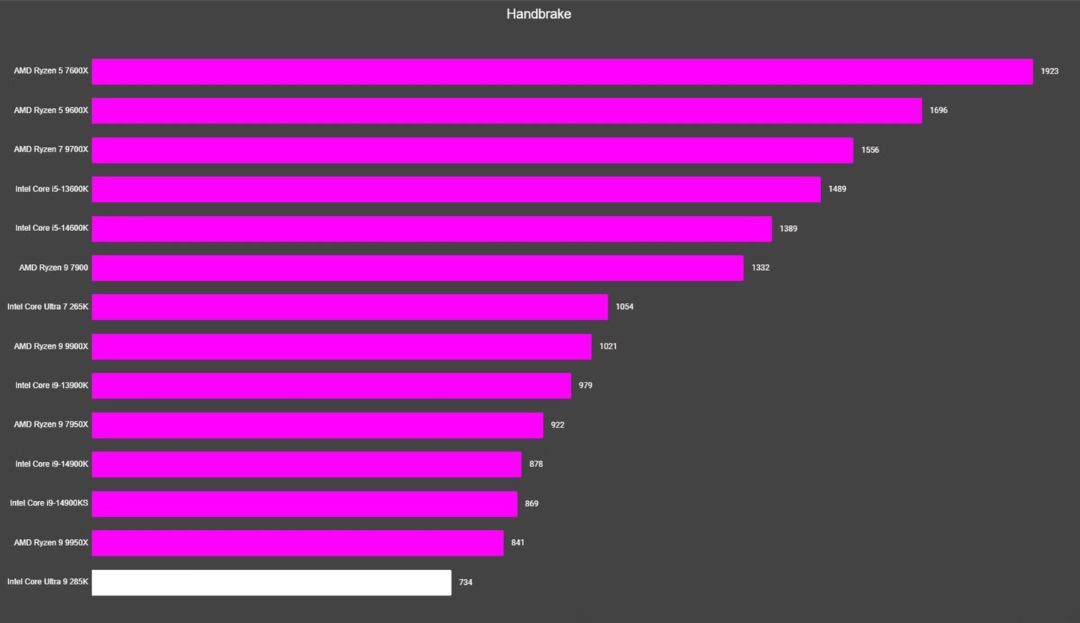 Đánh giá Intel Core Ultra 9 285K - Bước tiến mới và những thách thức từ thiết kế lõi cải tiến 22 Intel Core Ultra 9 285K 3 e1737545747942