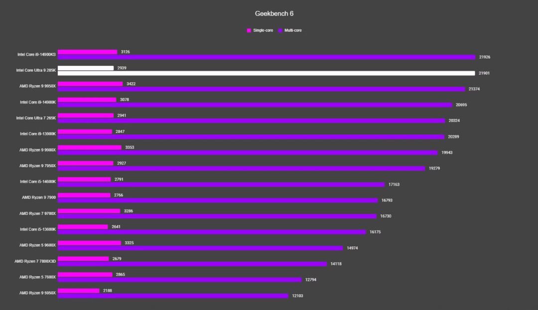 Đánh giá Intel Core Ultra 9 285K - Bước tiến mới và những thách thức từ thiết kế lõi cải tiến 20 Intel Core Ultra 9 285K 5 e1737545725768