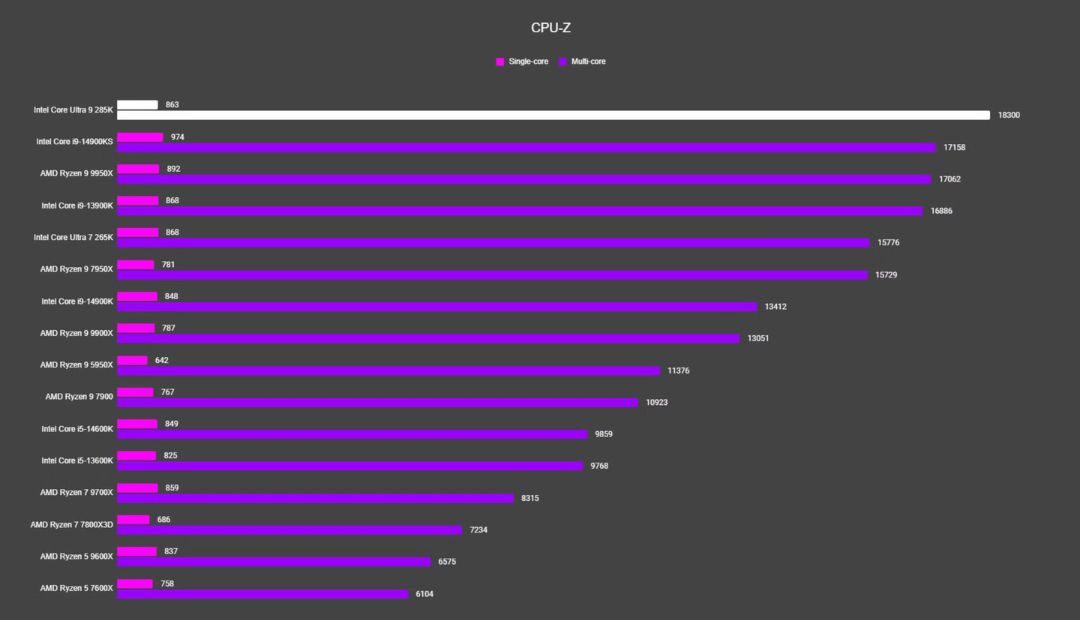 Đánh giá Intel Core Ultra 9 285K - Bước tiến mới và những thách thức từ thiết kế lõi cải tiến 21 Intel Core Ultra 9 285K 9 e1737546143715