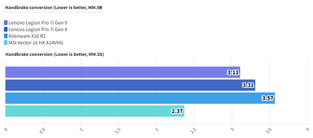Lenovo Legion Pro 7i Gen 9 2
