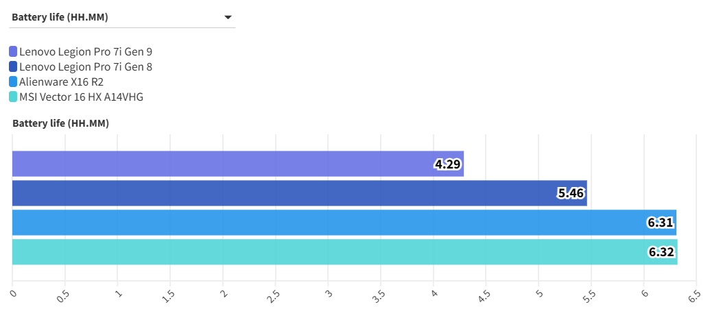 Lenovo Legion Pro 7i Gen 9 3