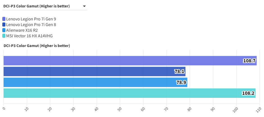 Lenovo Legion Pro 7i Gen 9 4