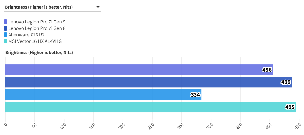 Lenovo Legion Pro 7i Gen 9 5