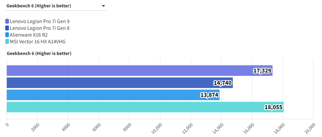 Top 10 laptop tốt đáng mua nhất năm 2025: lựa chọn hàng đầu cho mọi nhu cầu! 168 Lenovo Legion Pro 7i Gen 9