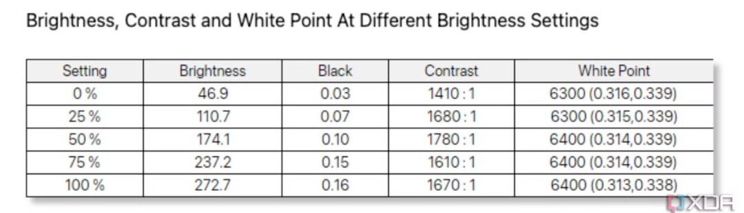 Lenovo ThinkVision M14t 3 e1736250400679