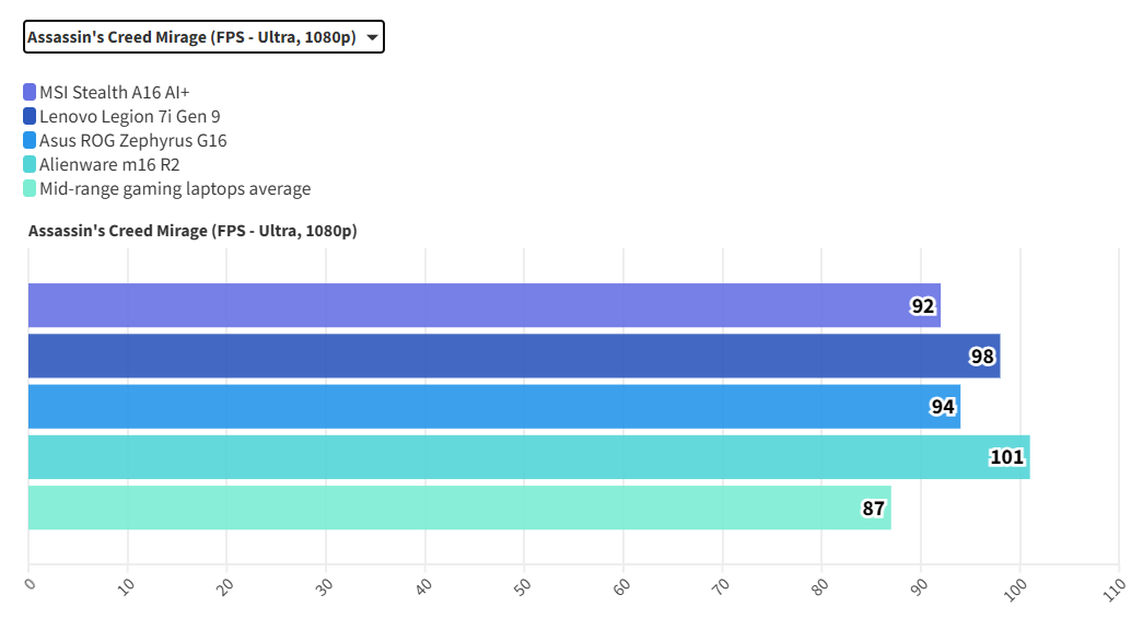 MSI Stealth A16 AI 11