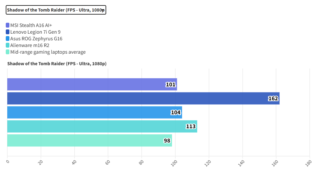MSI Stealth A16 AI 12