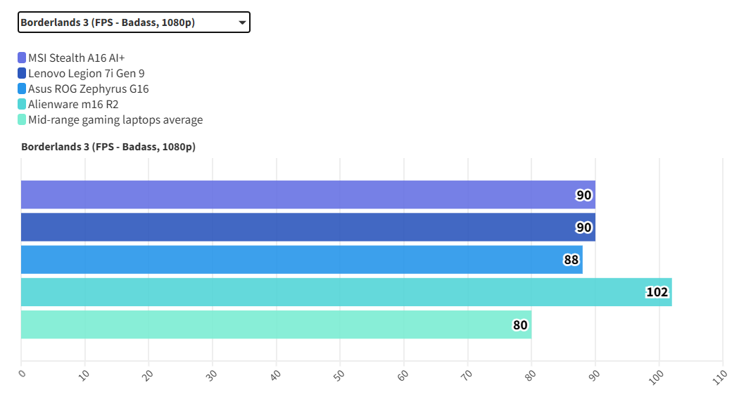 MSI Stealth A16 AI 13