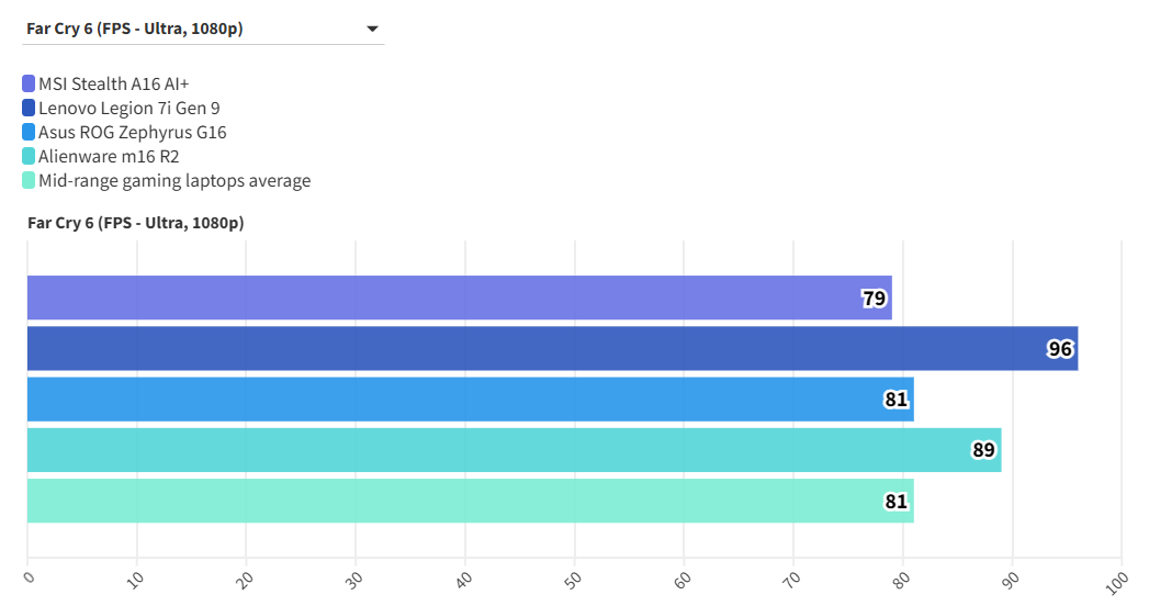 MSI Stealth A16 AI 14