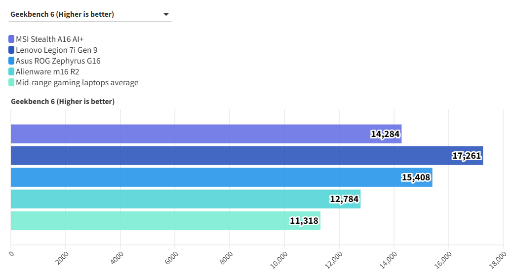 MSI Stealth A16 AI 15