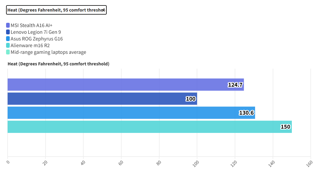 MSI Stealth A16 AI 16