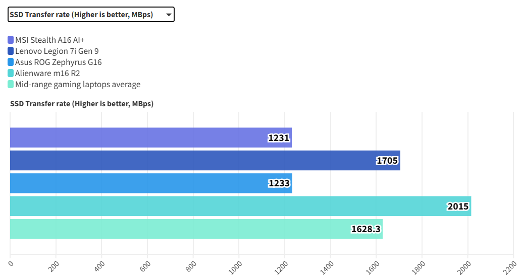 MSI Stealth A16 AI 17