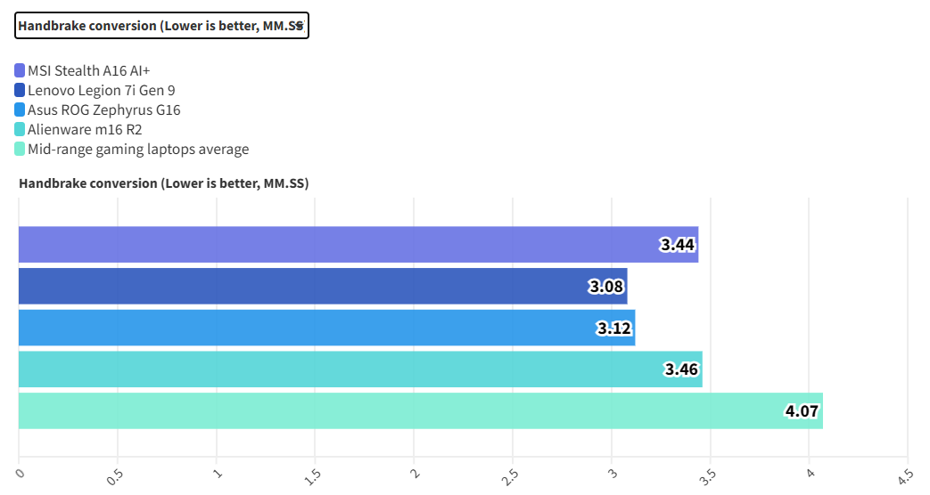 MSI Stealth A16 AI 18