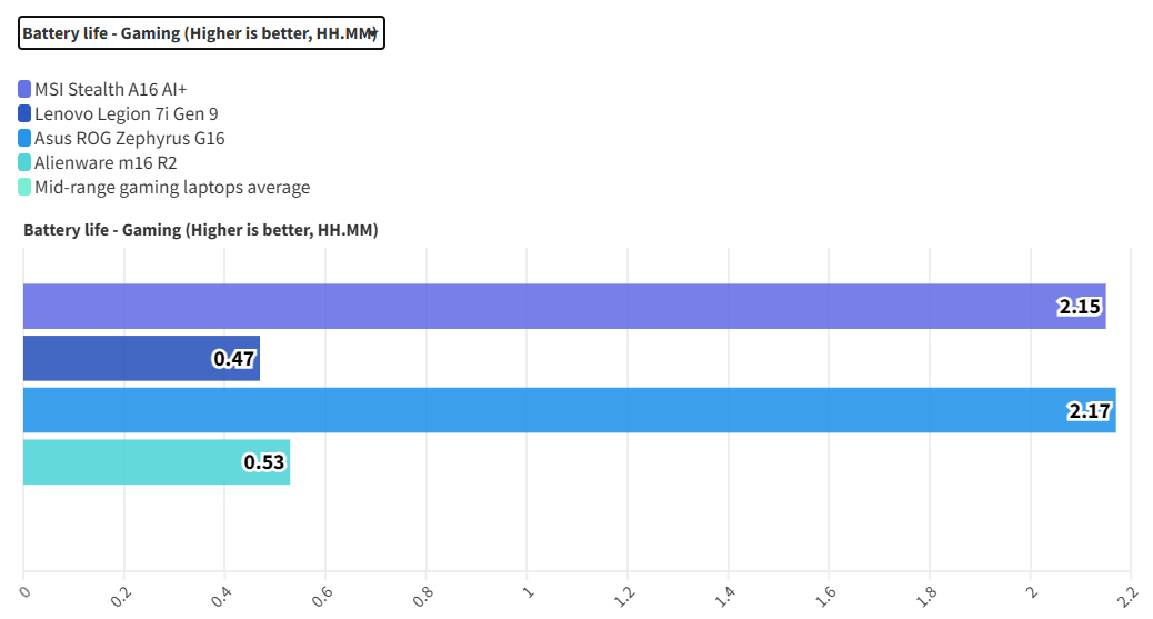 MSI Stealth A16 AI 3