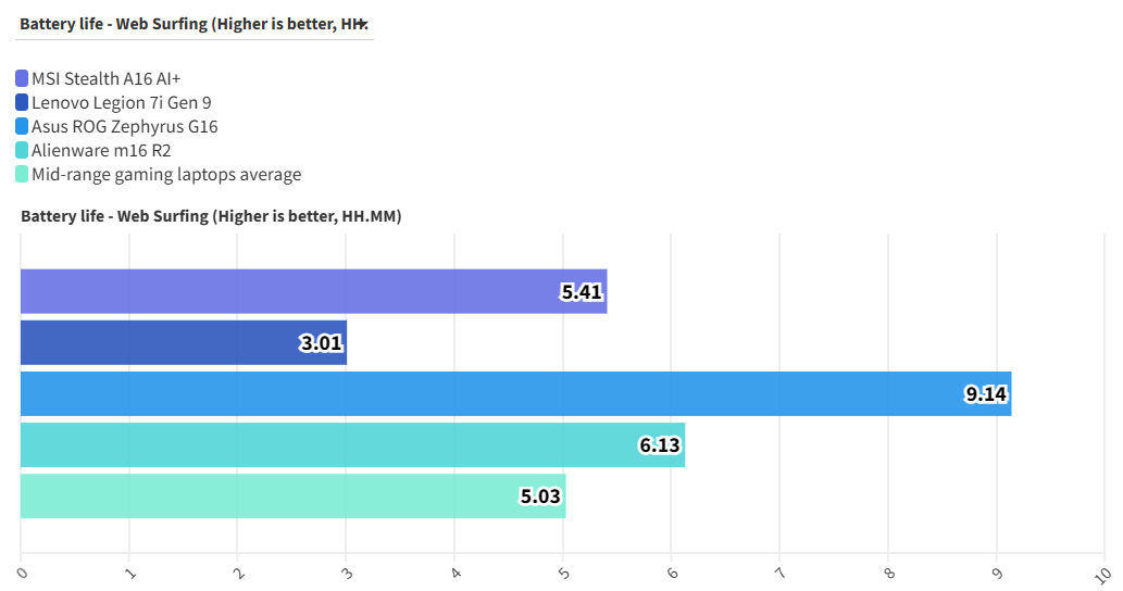 MSI Stealth A16 AI 4