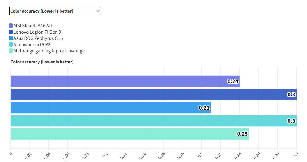 MSI Stealth A16 AI 6