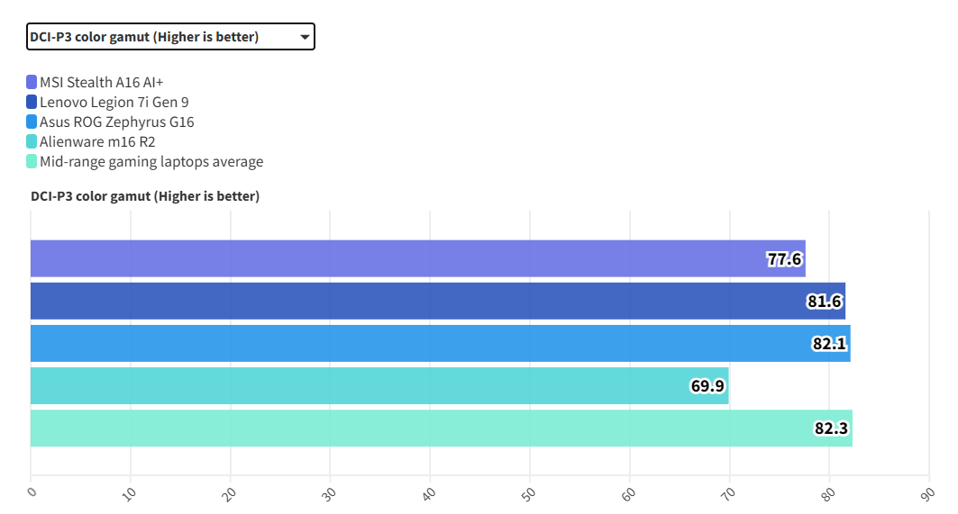 MSI Stealth A16 AI 7