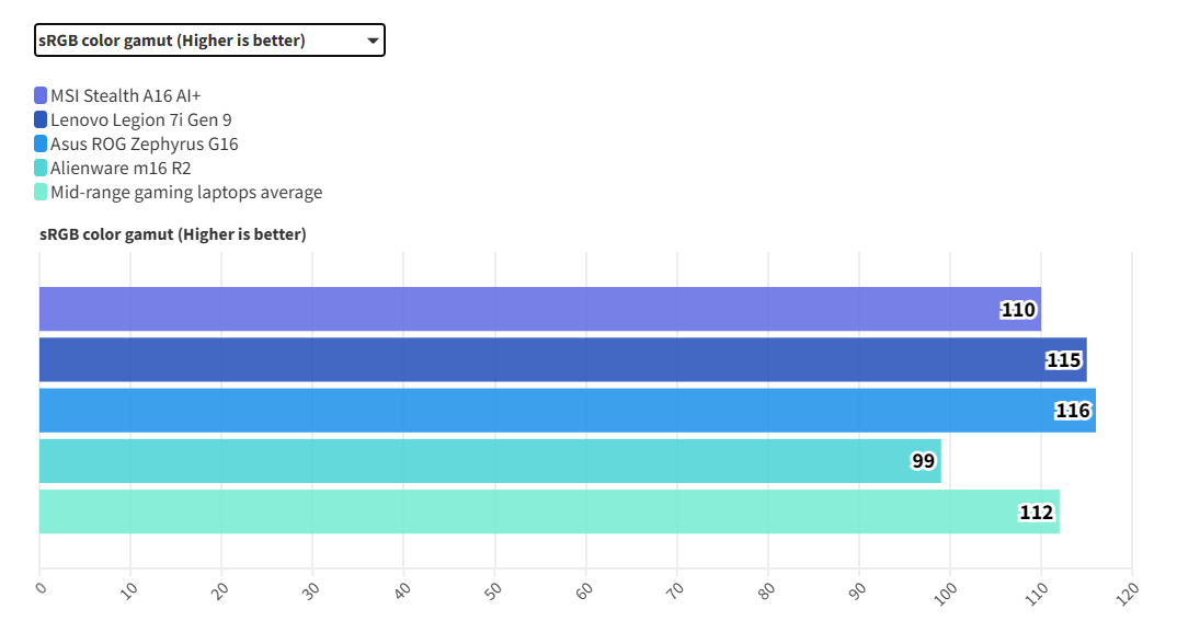 MSI Stealth A16 AI 8