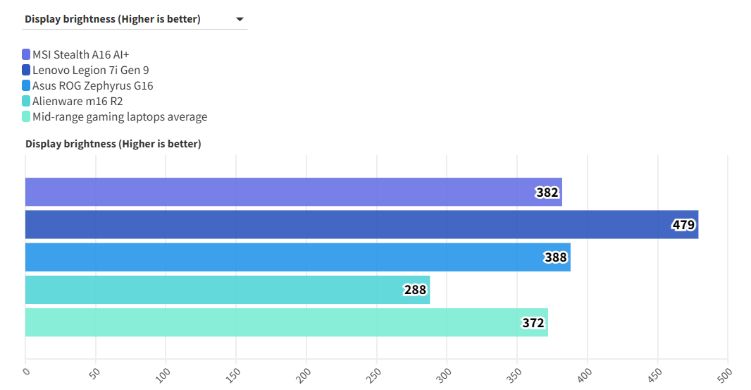 MSI Stealth A16 AI 9