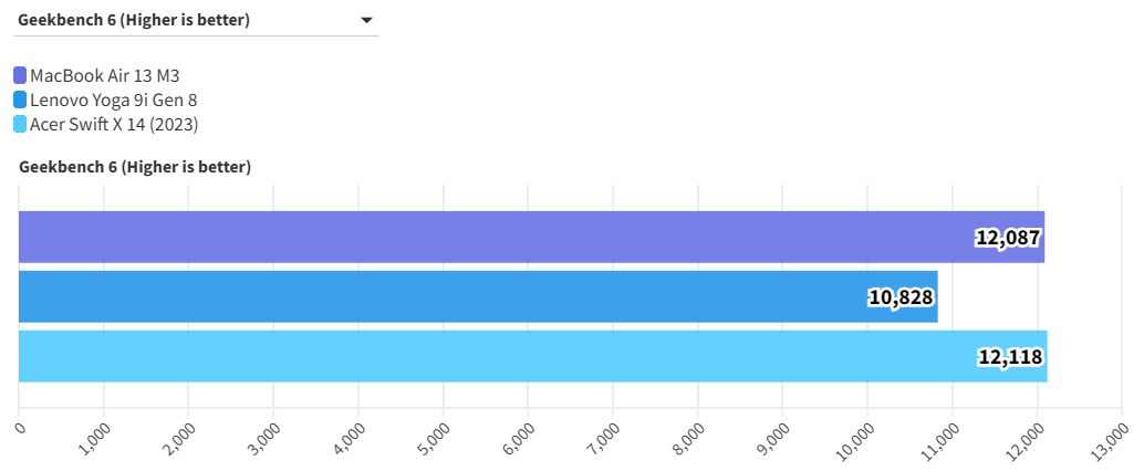 Top 10 laptop tốt đáng mua nhất năm 2025: lựa chọn hàng đầu cho mọi nhu cầu! 114 MacBook Air M3 5