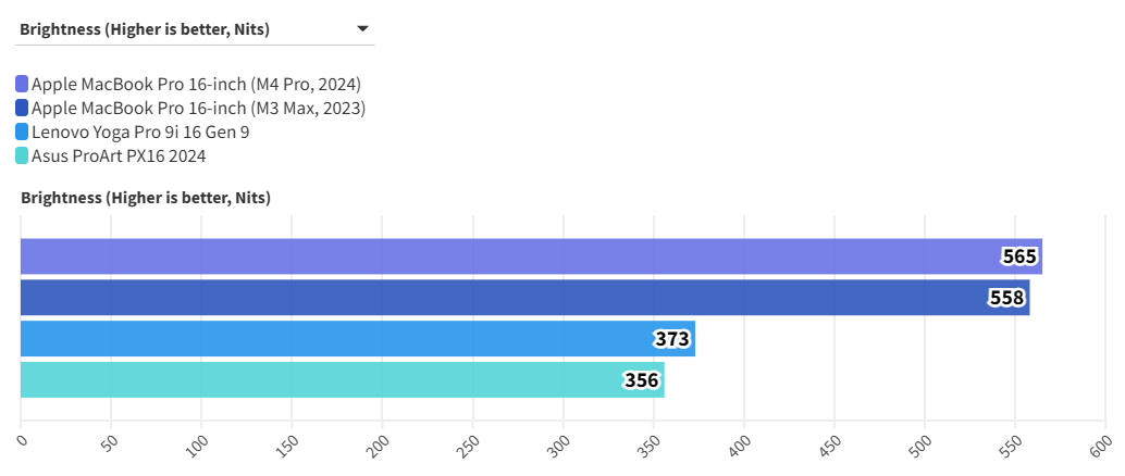 MacBook Pro 16 inch M4 Pro 1