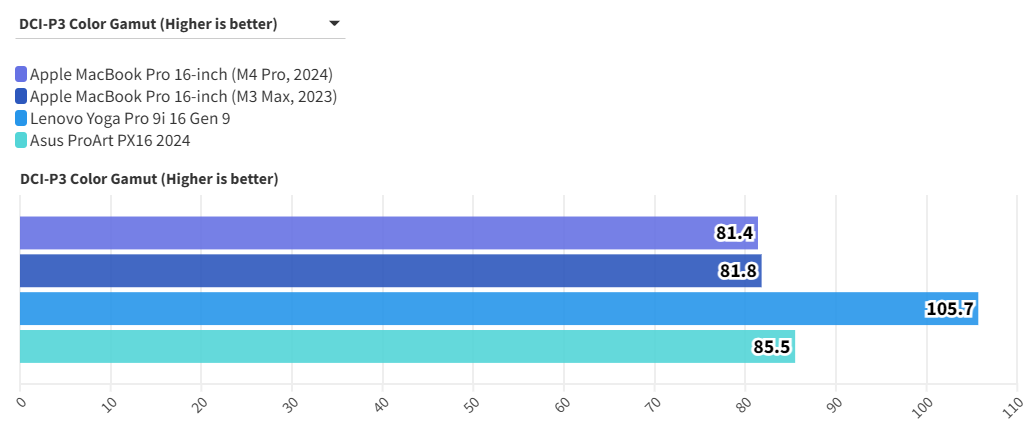 MacBook Pro 16 inch M4 Pro 2