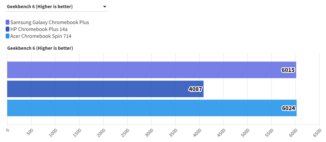 Top 10 laptop tốt đáng mua nhất năm 2025: lựa chọn hàng đầu cho mọi nhu cầu! 187 Samsung Galaxy Chromebook Plus 1