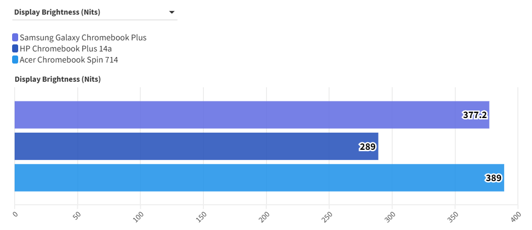Samsung Galaxy Chromebook Plus 2 1