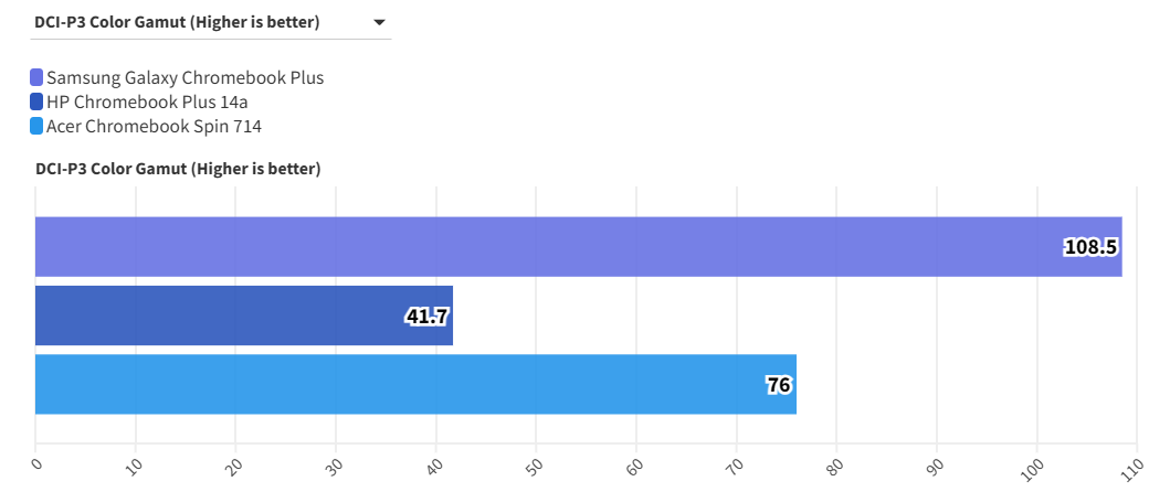 Samsung Galaxy Chromebook Plus 3