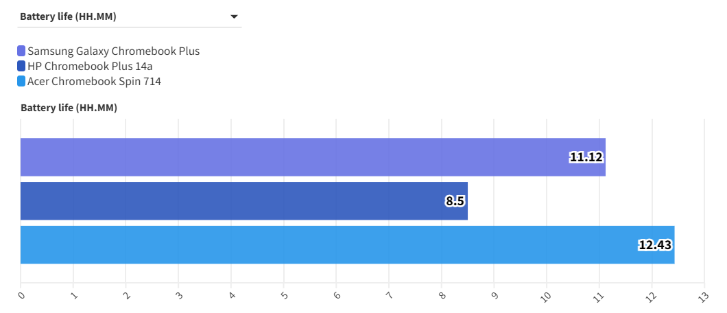 Samsung Galaxy Chromebook Plus 4